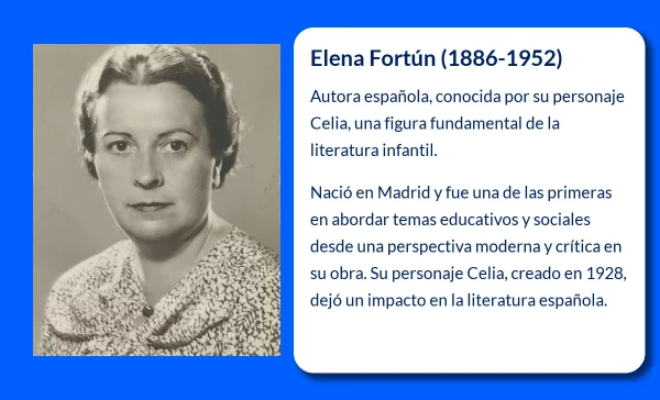 Elena Fortún (1886-1952). La creadora de Celia