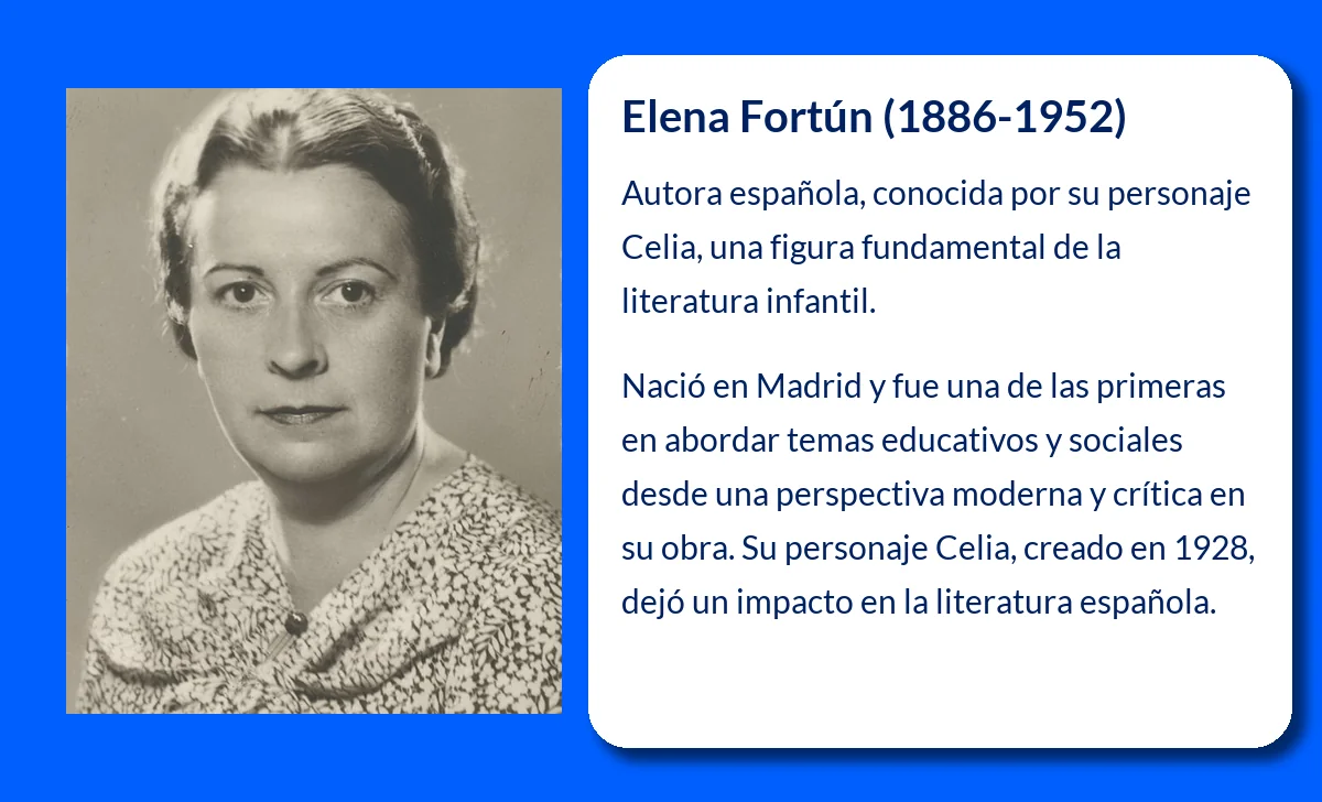 Elena Fortún (1886-1952). La creadora de Celia