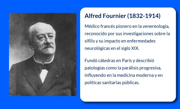 Alfred Fournier (1832-1914). El gran pionero francés de la venereología moderna