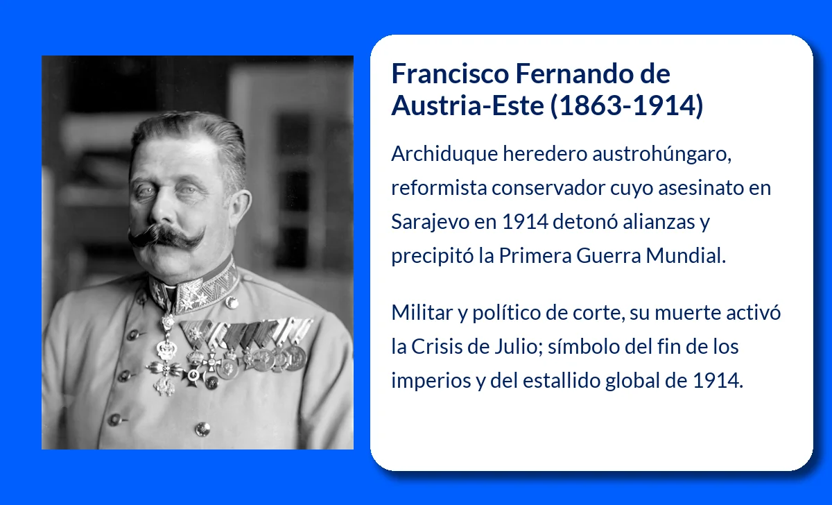 Francisco Fernando de Austria-Este (1863-1914). El asesinato que desencadenó la Primera Guerra Mundial