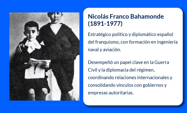 Nicolás Franco Bahamonde (1891-1977). El arquitecto en la sombra del franquismo