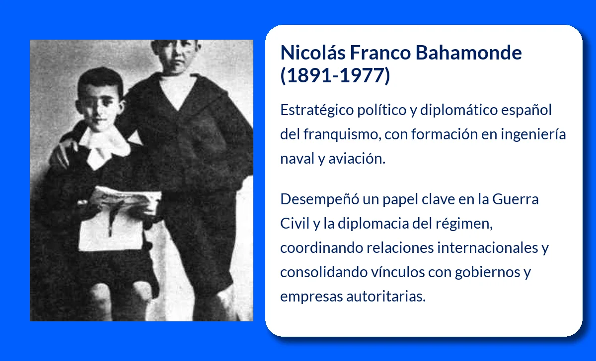 Nicolás Franco Bahamonde (1891-1977). El arquitecto en la sombra del franquismo
