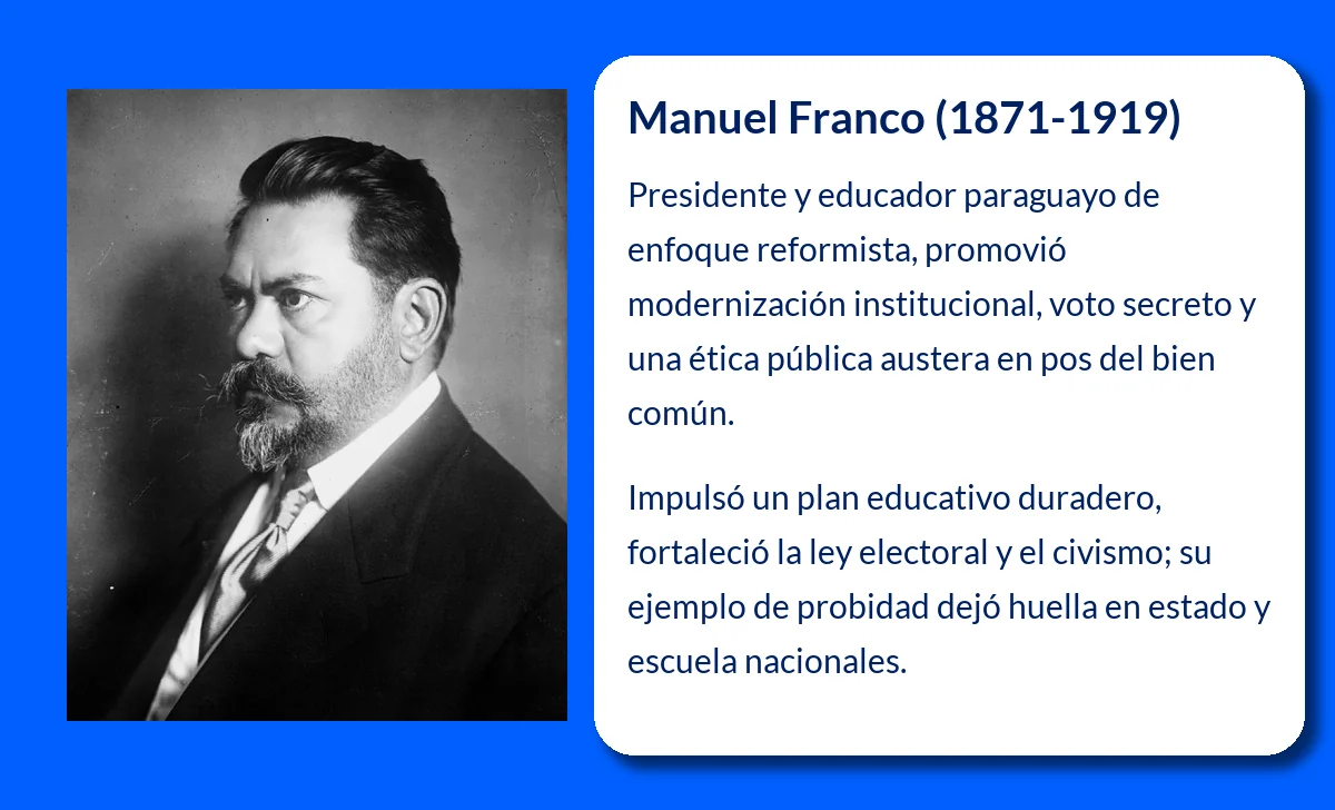 Manuel Franco (1871-1919). Presidente reformista y educador ejemplar del Paraguay