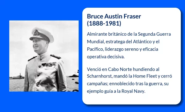 Bruce Austin Fraser (1888-1981): El Almirante que Marcó la Historia Naval Británica