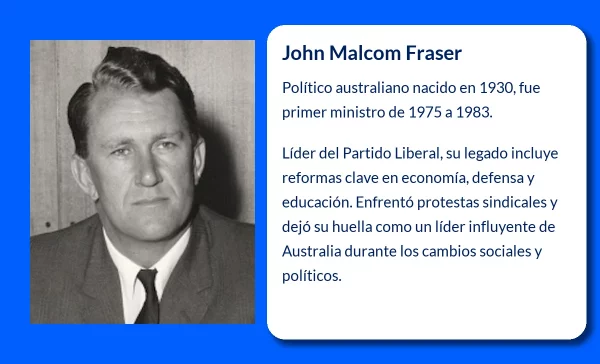 John Malcom Fraser (1930-VVVV): El político que marcó una era en la política australiana