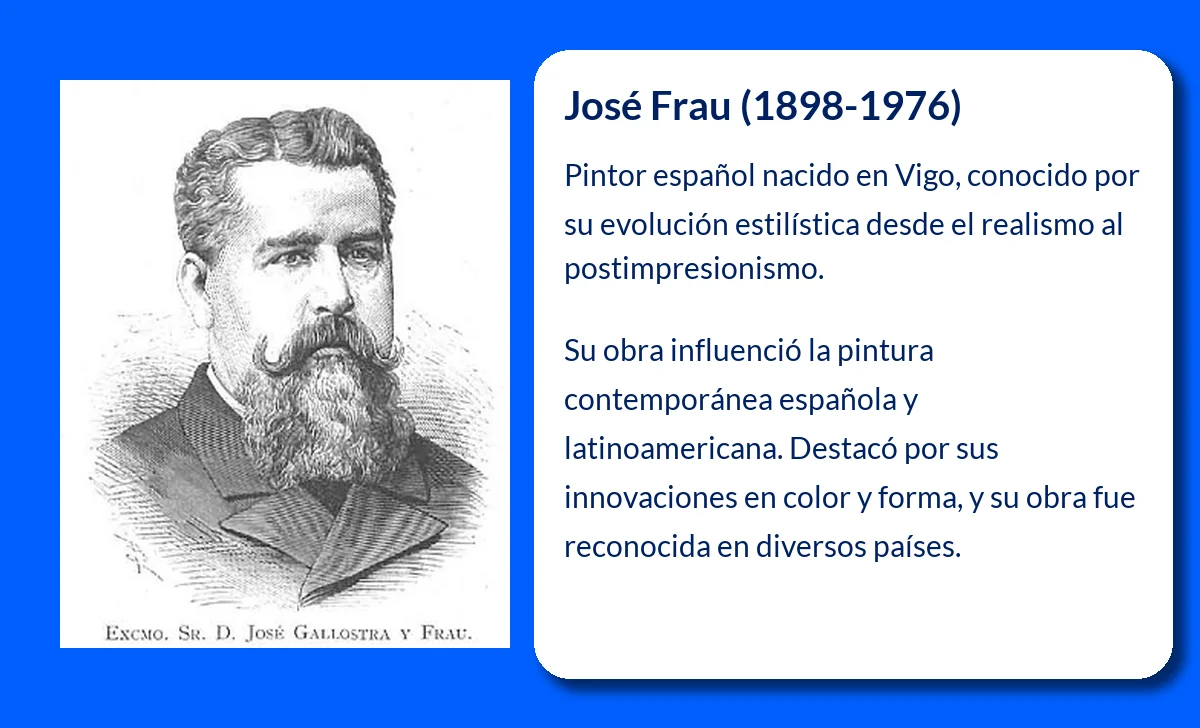 José Frau (1898-1976): Un legado de magia y color en la pintura española