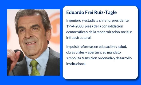 Eduardo Frei Ruiz-Tagle (1942-VVVV): El legado político de un presidente chileno