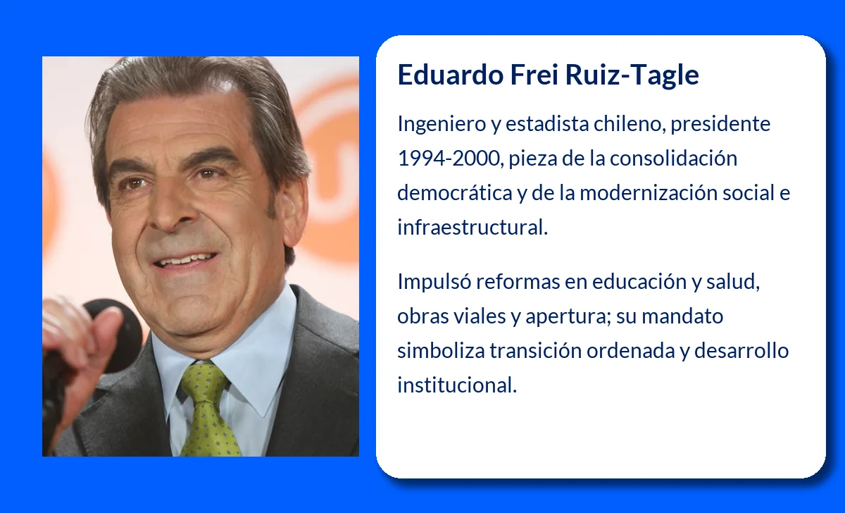 Eduardo Frei Ruiz-Tagle (1942-VVVV): El legado político de un presidente chileno