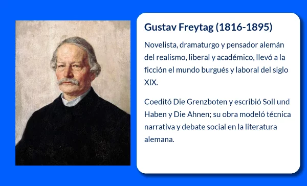 Gustav Freytag (1816-1895). El pionero del realismo burgués en la literatura alemana