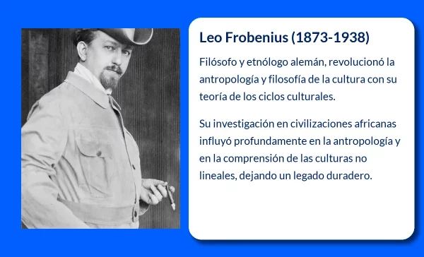 Frobenius