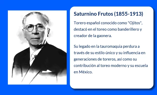 Saturnino Frutos (1855-1913): El creador de la gaonera y su legado en el toreo