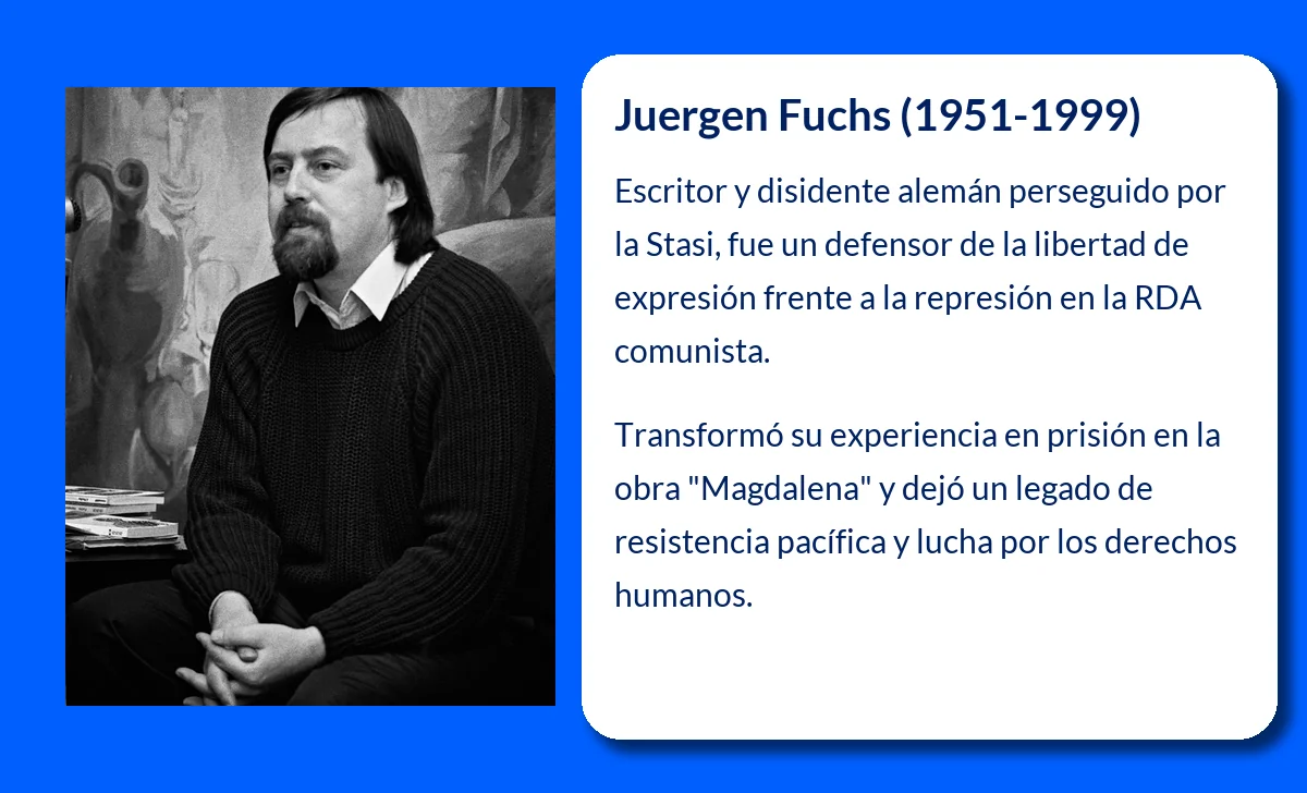 Juergen Fuchs (1951-1999). Escritor y disidente que desafió a la Stasi desde el corazón de Alemania