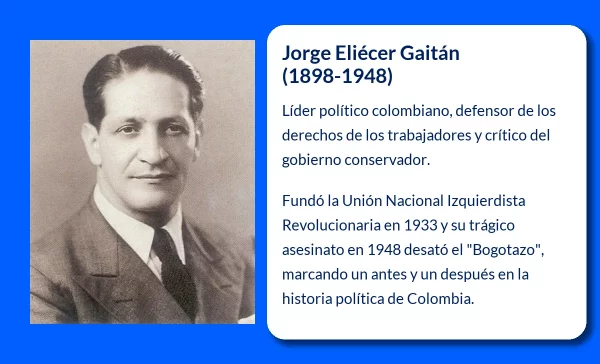 Jorge Eliécer Gaitán (1898-1948). El líder popular cuyo asesinato cambió la historia de Colombia