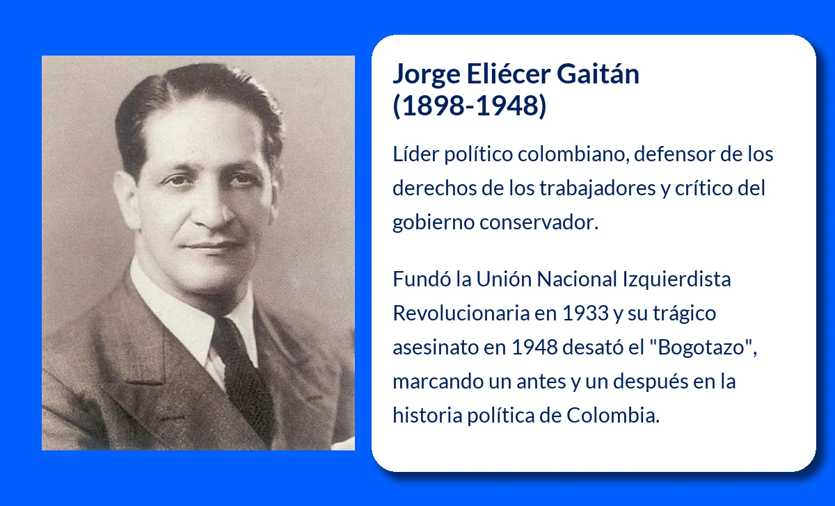 Jorge Eliécer Gaitán (1898-1948). El líder popular cuyo asesinato cambió la historia de Colombia