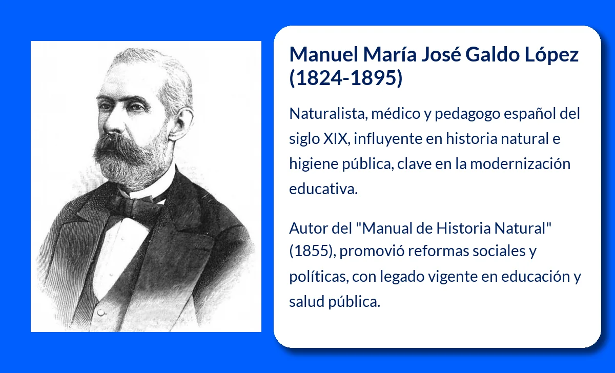 Manuel María José Galdo López (1824-1895): El Naturalista que Revolucionó la Enseñanza de la Historia Natural en España
