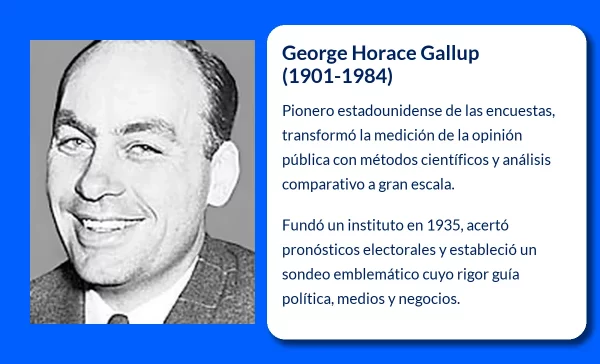 George Horace Gallup (1901-1984): El padre de las encuestas de opinión pública