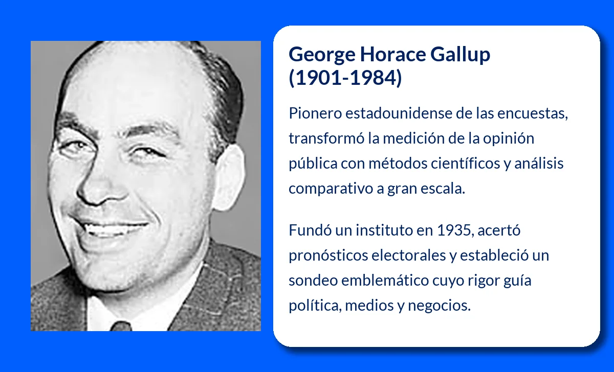 George Horace Gallup (1901-1984): El padre de las encuestas de opinión pública
