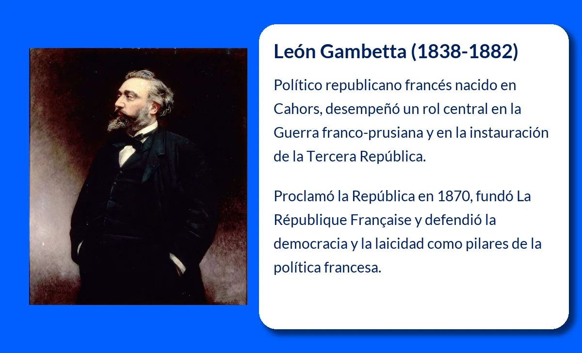 León Gambetta (1838-1882): El arquitecto de la Tercera República Francesa