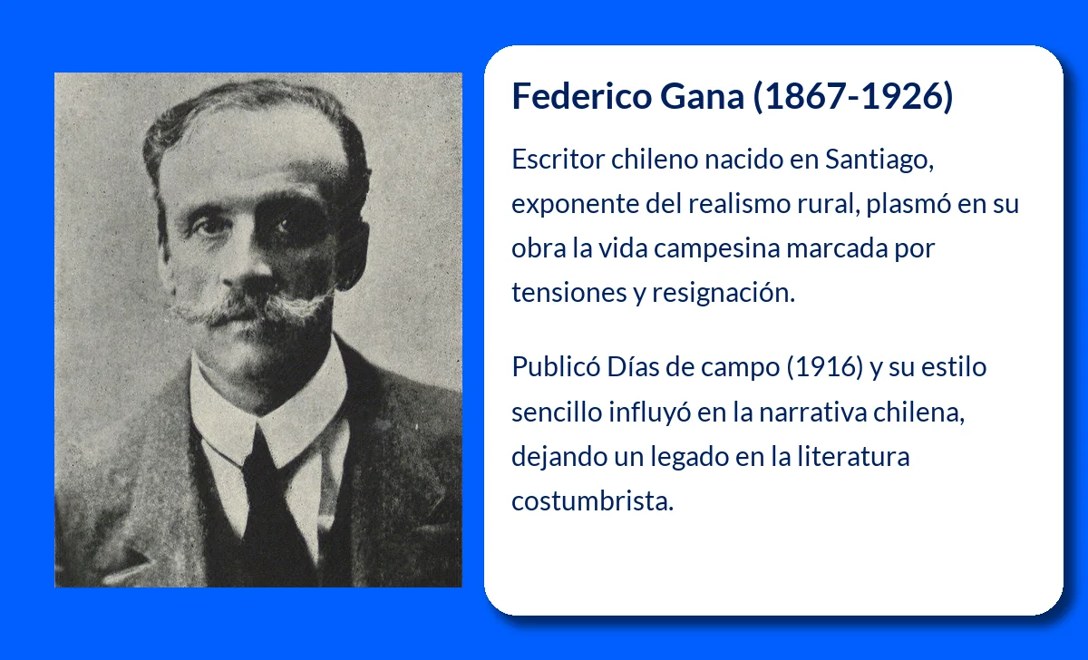 Federico Gana (1867-1926). El escritor chileno que plasmó la vida campesina en su narrativa
