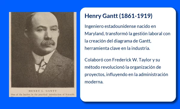 Henry Gantt (1861-1919). El pionero del diagrama que revolucionó la gestión del trabajo
