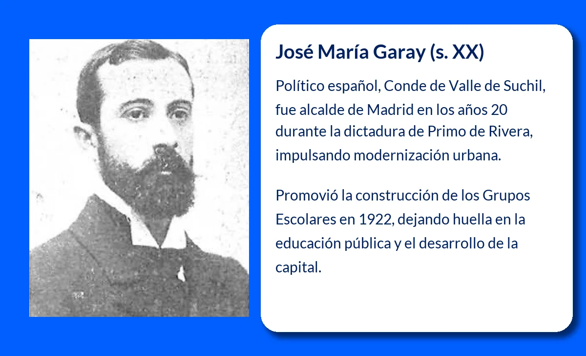 José María Garay (s. XX): El Conde de Valle de Suchil y su legado en Madrid