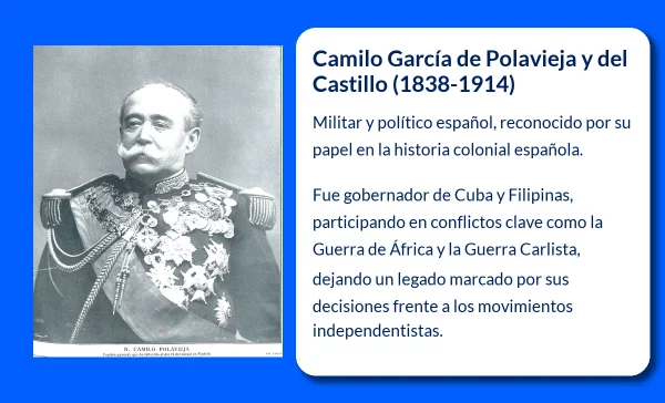 García de Polavieja y del Castillo