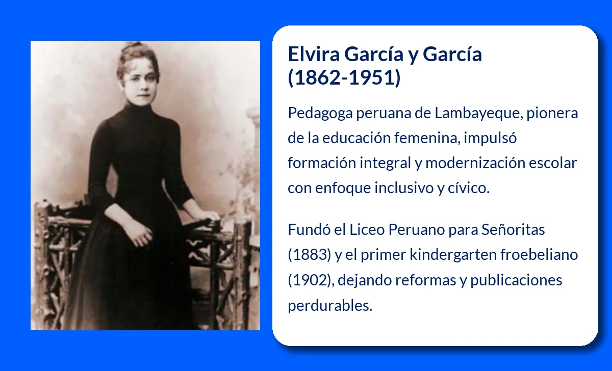 Elvira García y García (1862-1951): La pedagoga que transformó la educación femenina en Perú