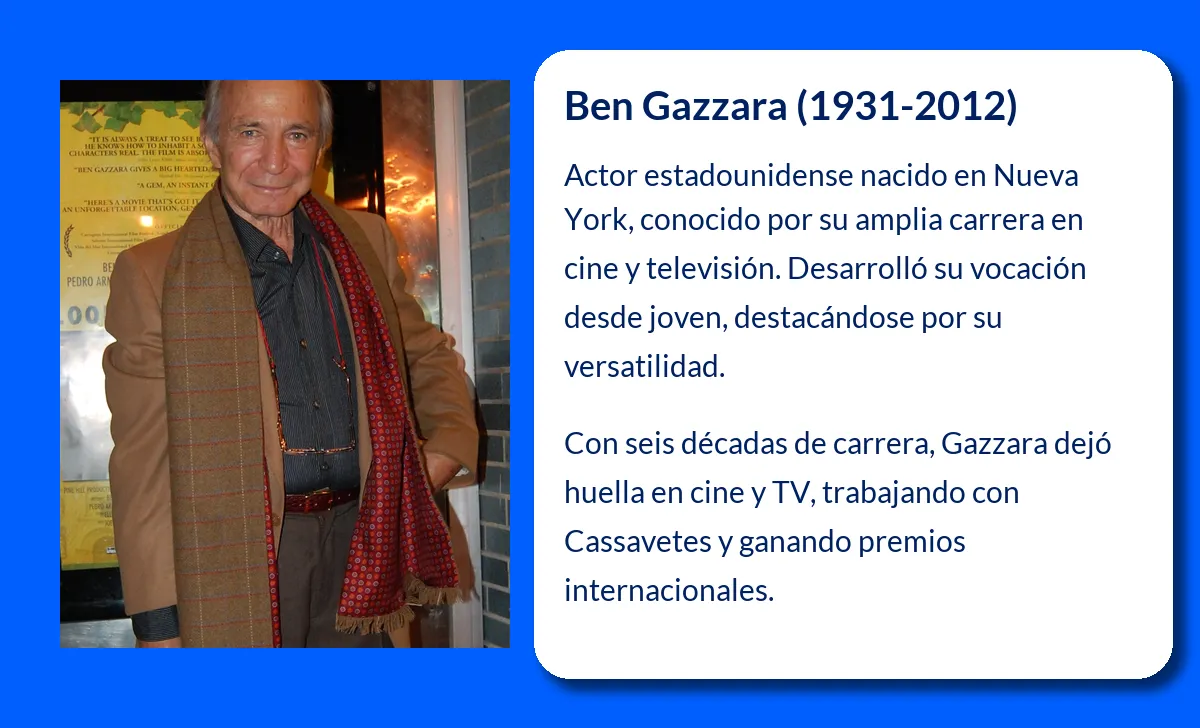 Ben Gazzara