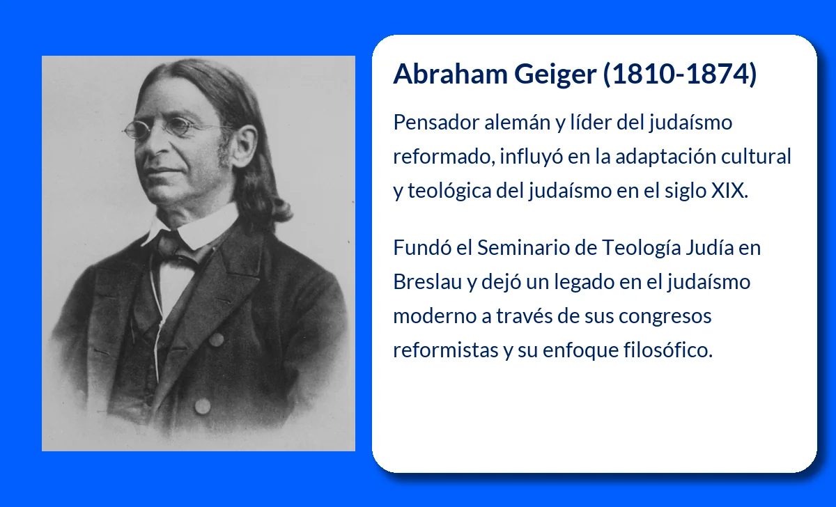 Abraham Geiger (1810-1874): El impulsor del judaísmo reformado en Alemania