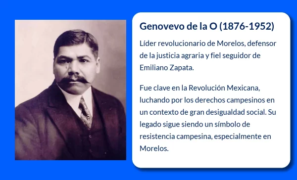 Genovevo de la O (1876-1952). El líder revolucionario que continuó la lucha zapatista