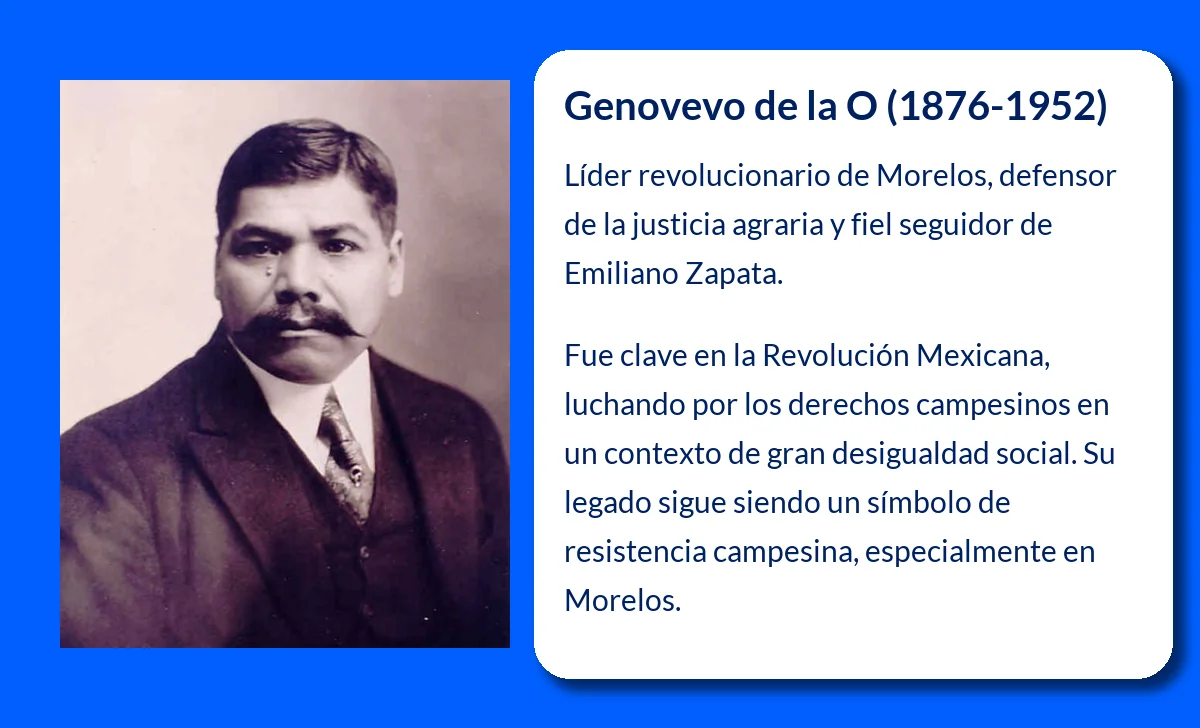 Genovevo de la O (1876-1952). El líder revolucionario que continuó la lucha zapatista