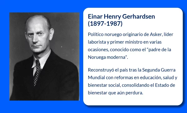 Einar Henry Gerhardsen (1897-1987): El arquitecto de la Noruega moderna