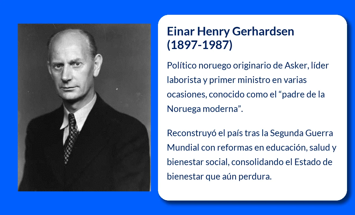 Einar Henry Gerhardsen (1897-1987): El arquitecto de la Noruega moderna