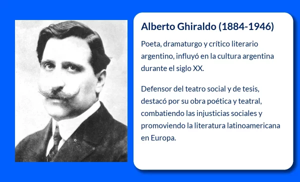 Alberto Ghiraldo (1884-1946): Poeta