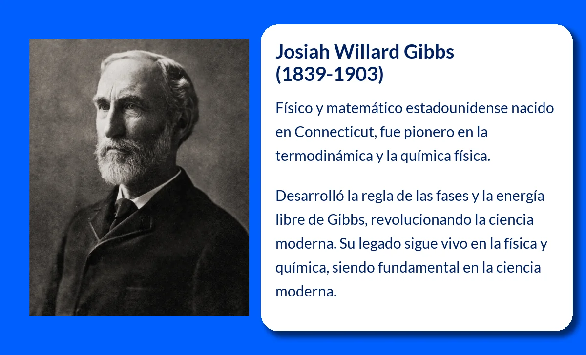 Josiah Willard Gibbs (1839-1903): El genio detrás de la termodinámica moderna