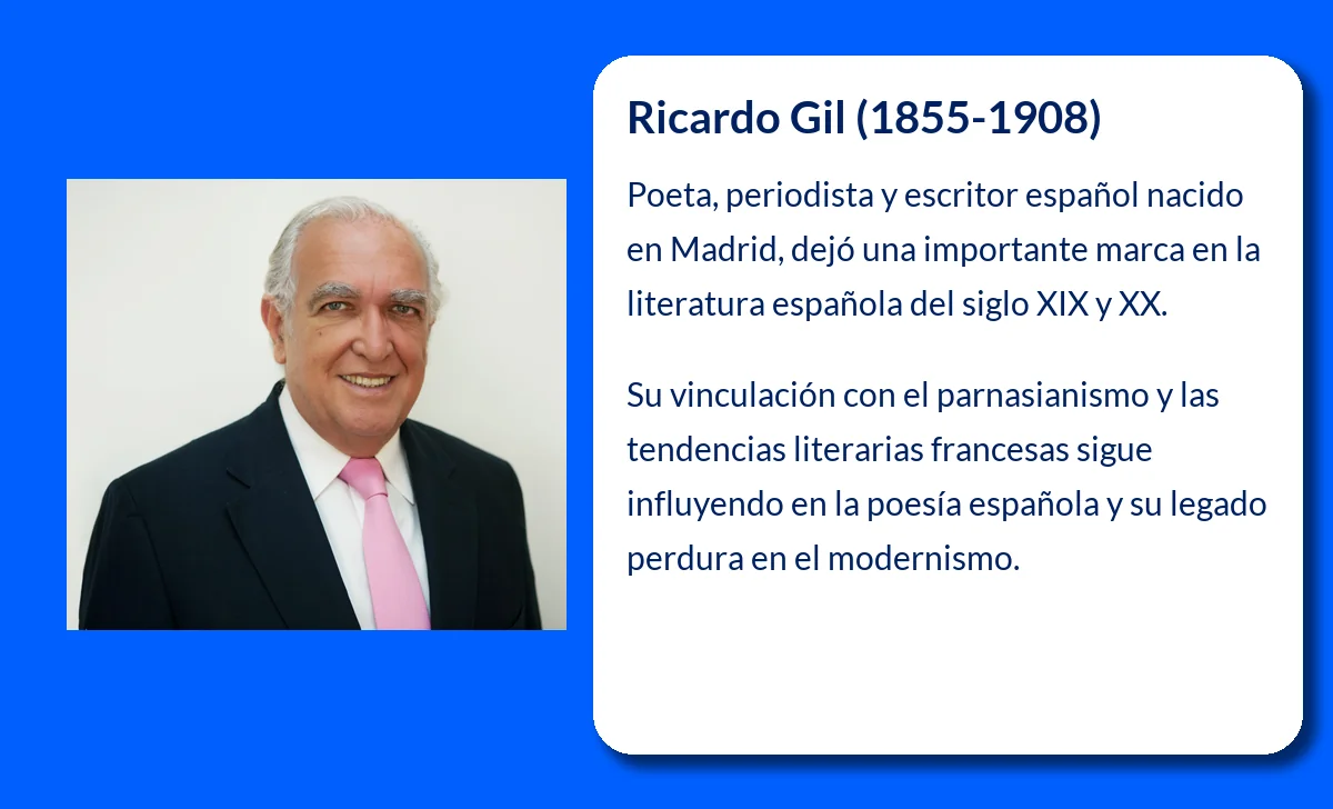 Ricardo Gil (1855-1908): El Poeta y Periodista Español que Marcó su Época