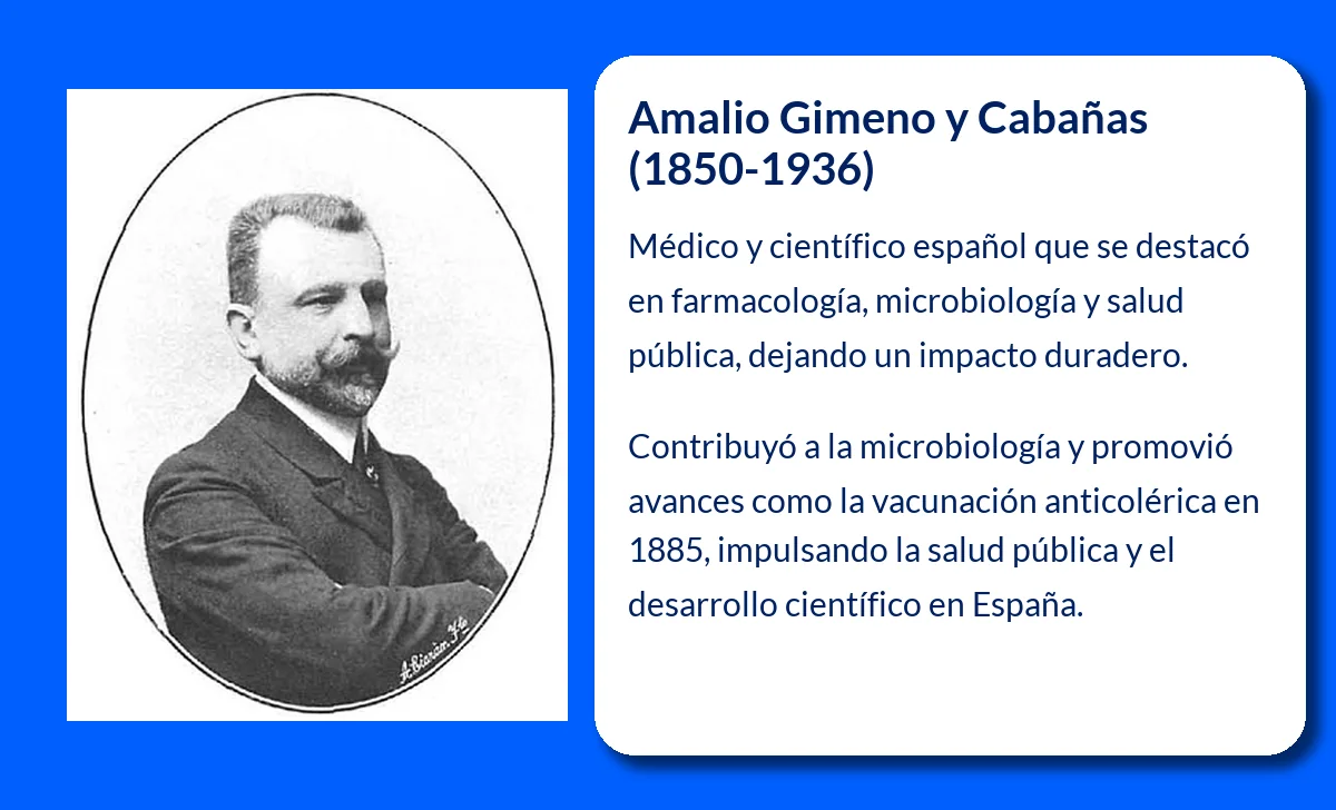 Amalio Gimeno y Cabañas (1850-1936): El pionero de la medicina experimental en España