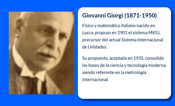 Giovanni Giorgi (1871-1950): El Físico Italiano que Revolucionó el Sistema Internacional de Unidades