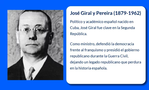 José Giral y Pereira (1879-1962): El político que vivió la transición de la España republicana al exilio