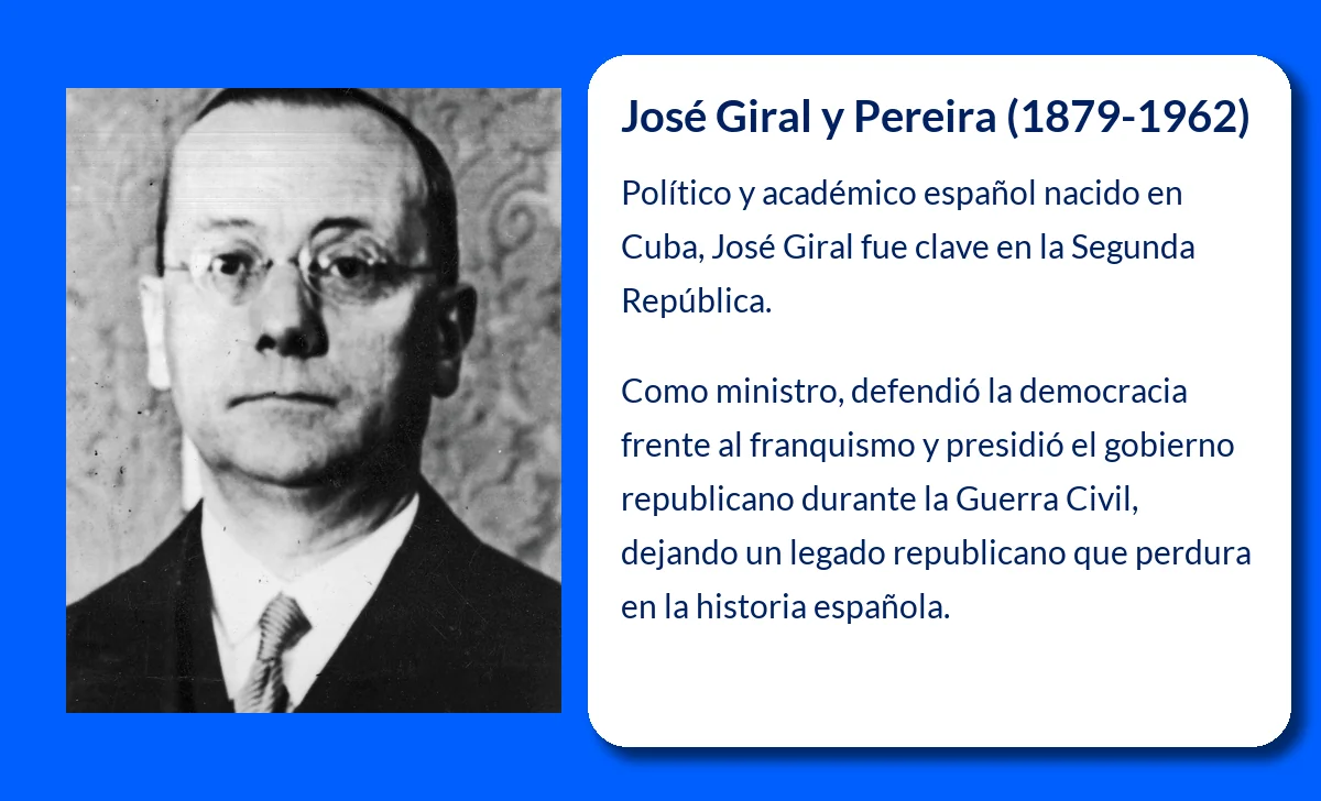 José Giral y Pereira (1879-1962): El político que vivió la transición de la España republicana al exilio