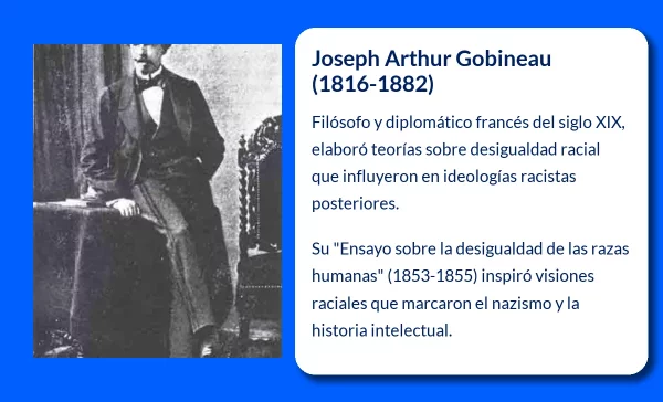 Joseph Arthur Gobineau (1816-1882): El Filósofo que Fundó la Teoría de la Desigualdad Racial