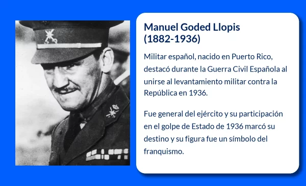 Manuel Goded Llopis (1882-1936). El militar que desafió a la República y terminó fusilado