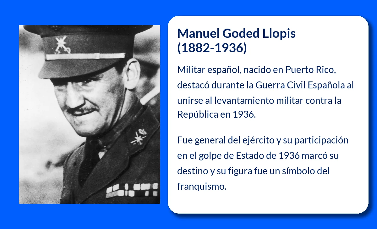 Manuel Goded Llopis (1882-1936). El militar que desafió a la República y terminó fusilado