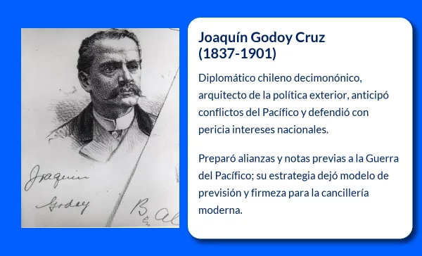 Joaquín Godoy Cruz (1837-1901): Un Diplomático Visionario en la Historia de Chile