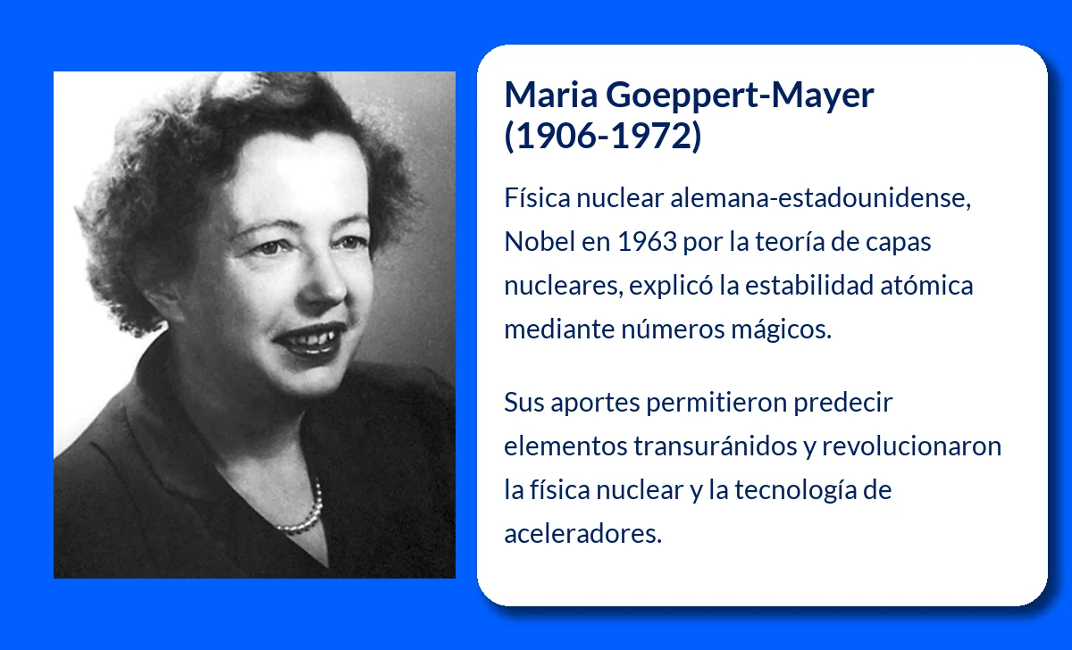 Maria Goeppert-Mayer (1906-1972): La pionera de la física nuclear que revolucionó el estudio de los núcleos atómicos