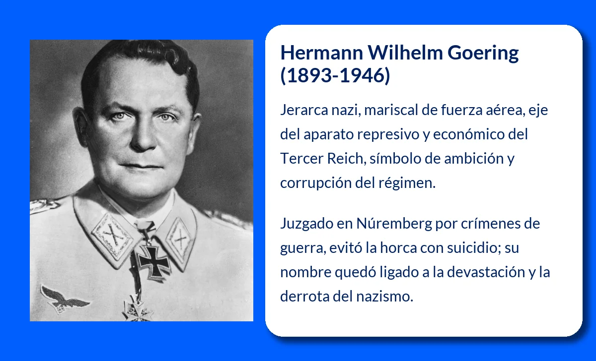 Hermann Wilhelm Goering (1893-1946): La figura clave del Tercer Reich y su legado trágico