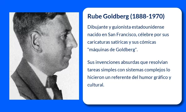 Rube Goldberg (1888-1970): El genio del dibujo humorístico y las máquinas absurdas