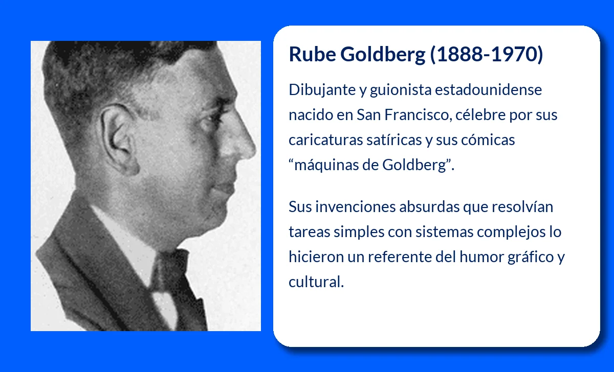 Rube Goldberg (1888-1970): El genio del dibujo humorístico y las máquinas absurdas