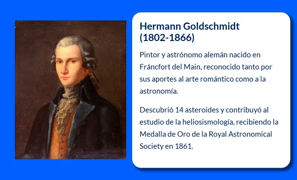 Hermann Goldschmidt (1802-1866): Pintor y astrónomo alemán de gran renombre