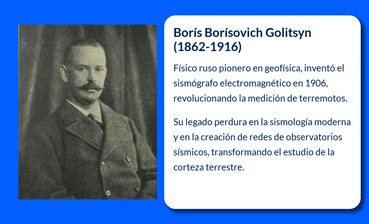 Golitsyn